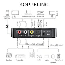 Afbeelding in Gallery-weergave laden, Bluetooth 5.0 Zender & Ontvanger