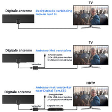 Afbeelding in Gallery-weergave laden, TY13HDTV grensoverschrijdend voor uw tv-antenne 4K