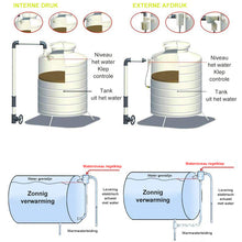 Afbeelding in Gallery-weergave laden, Automatic waterniveauregelklep
