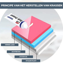 Afbeelding in Gallery-weergave laden, Auto Scuff Innovatieve Remover