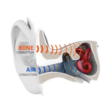 Afbeelding in Gallery-weergave laden, Beengeleidingshoofdtelefoon - draadloze Bluetooth-headset
