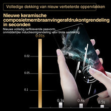 Afbeelding in Gallery-weergave laden, Premium schermbeschermfolie met installatiedoos voor Galaxy S23 Ultra
