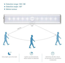 Afbeelding in Gallery-weergave laden, Inductie LED-kastverlichting
