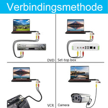 Afbeelding in Gallery-weergave laden, USB-video-opnamekaart
