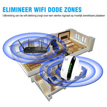 Afbeelding in Gallery-weergave laden, Draadloze wifi-signaalvergroter
