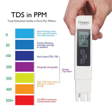 Afbeelding in Gallery-weergave laden, Water Quality Detection Pen
