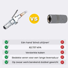 Afbeelding in Gallery-weergave laden, Vetspuitkoppeling

