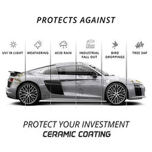 Afbeelding in Gallery-weergave laden, Antikraslak Nano-coating middel
